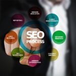 Unlocking the Future: How AI is Transforming Marketing Strategies in 2023