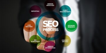 Unlocking the Future: How AI is Transforming Marketing Strategies in 2023
